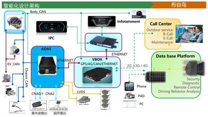 智能座艙系統(tǒng)的創(chuàng)新架構(gòu)設(shè)計(jì) 驅(qū)動(dòng)未來(lái)出行體驗(yàn)的核心引擎