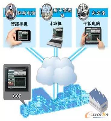 設(shè)備管理三大趨勢(shì) 數(shù)字化、智能化、可視化